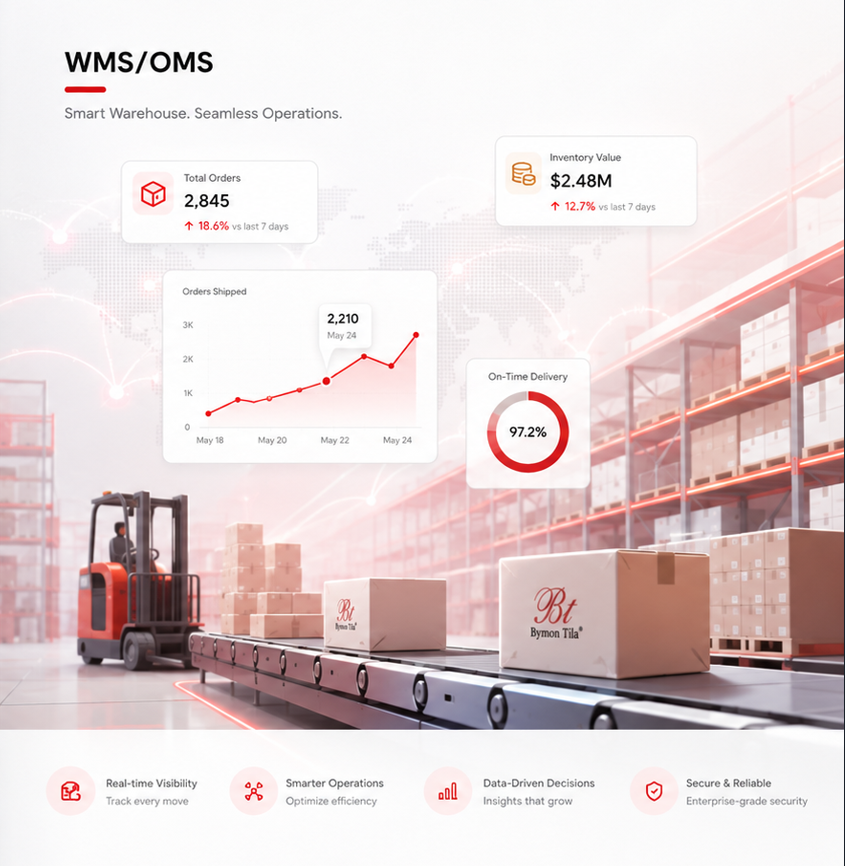 WMS/OMS Hero Preview